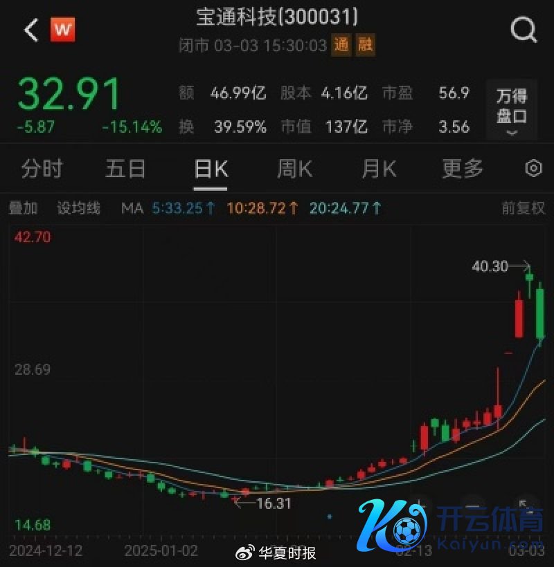 宝通科技股价走势图